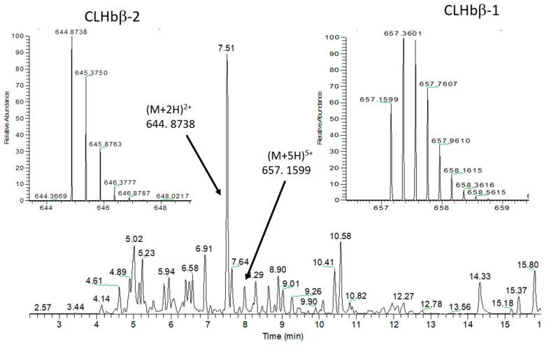 https://cdn.ncbi.nlm.nih.gov/pmc/blobs/1224/7345202/873a17ccc9a7/metabolites-10-00227-g003.jpg