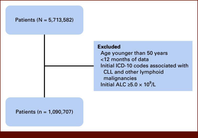 https://cdn.ncbi.nlm.nih.gov/pmc/blobs/1225/12184979/e0715c5cecb0/cci-9-e2400197-g001.jpg
