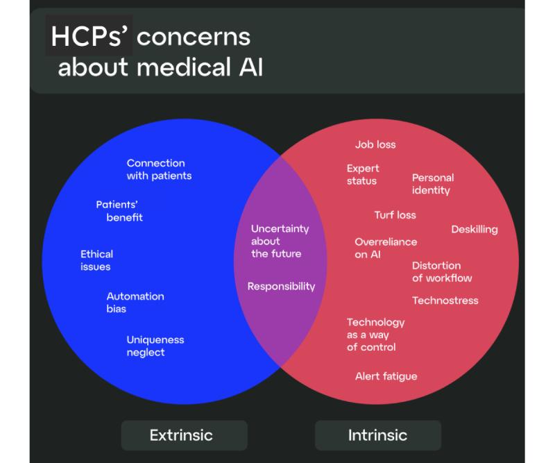 https://cdn.ncbi.nlm.nih.gov/pmc/blobs/122b/12059500/0e6270b189a2/jmir_v27i1e66986_fig2.jpg