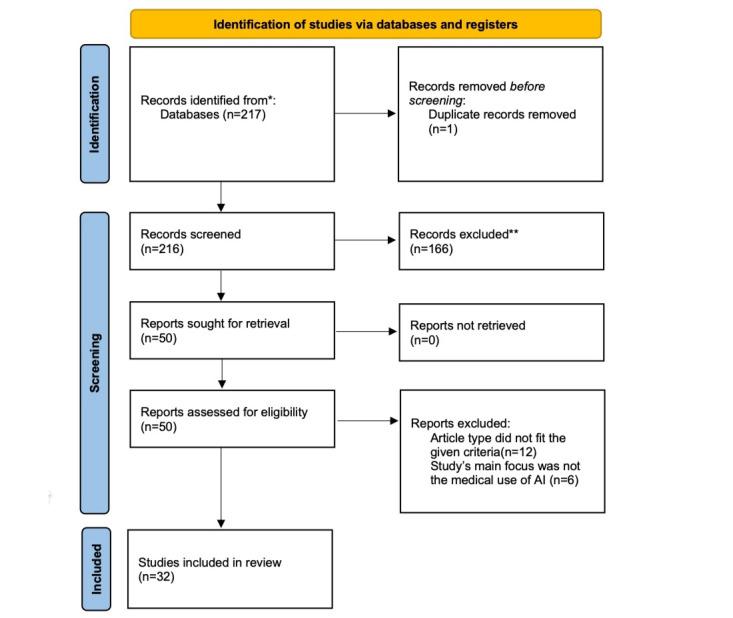 https://cdn.ncbi.nlm.nih.gov/pmc/blobs/122b/12059500/4040ac2da85c/jmir_v27i1e66986_fig1.jpg