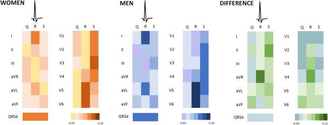 https://cdn.ncbi.nlm.nih.gov/pmc/blobs/122b/7988153/2f74374264a2/41598_2021_83137_Fig2_HTML.jpg