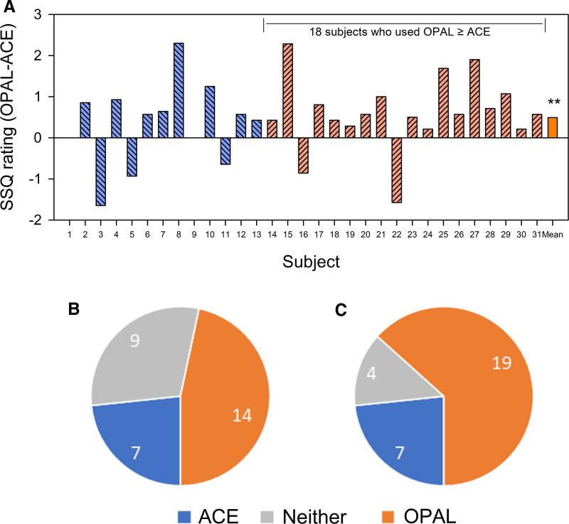 https://cdn.ncbi.nlm.nih.gov/pmc/blobs/122c/11637569/696f9a364fc5/aud-46-210-g005.jpg
