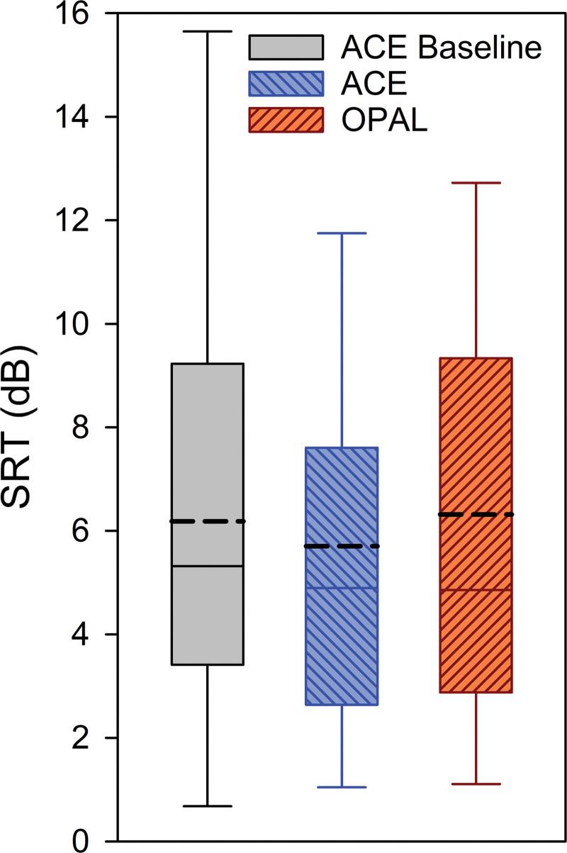 https://cdn.ncbi.nlm.nih.gov/pmc/blobs/122c/11637569/a033a29519a8/aud-46-210-g004.jpg