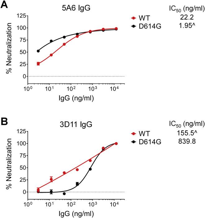 https://cdn.ncbi.nlm.nih.gov/pmc/blobs/122c/8064868/ce9698ac23fd/figs6_lrg.jpg