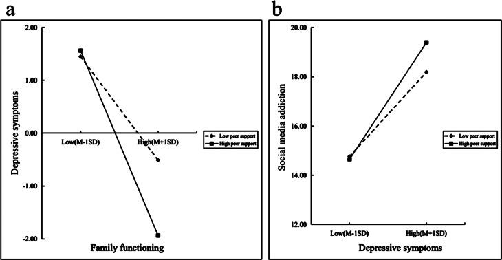 https://cdn.ncbi.nlm.nih.gov/pmc/blobs/122d/11165749/2d5bec647695/40359_2024_1818_Fig3_HTML.jpg