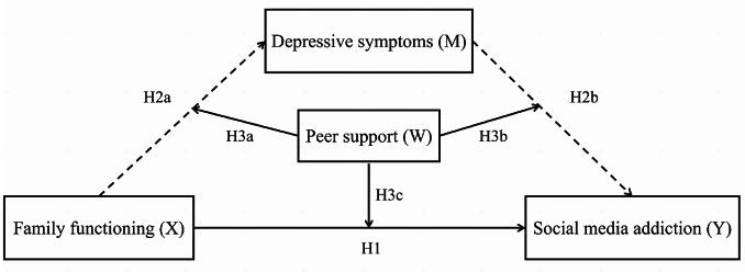https://cdn.ncbi.nlm.nih.gov/pmc/blobs/122d/11165749/49b1f973a615/40359_2024_1818_Fig1_HTML.jpg