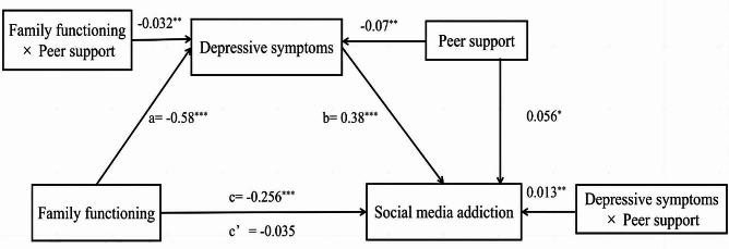 https://cdn.ncbi.nlm.nih.gov/pmc/blobs/122d/11165749/4ac2ec83aade/40359_2024_1818_Fig2_HTML.jpg