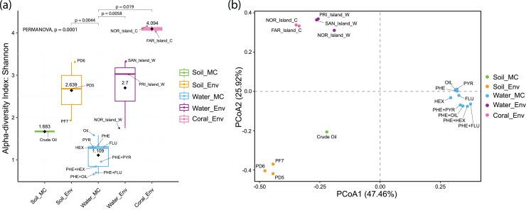 https://cdn.ncbi.nlm.nih.gov/pmc/blobs/122d/12049103/21f9e3616b90/peerj-13-19305-g005.jpg