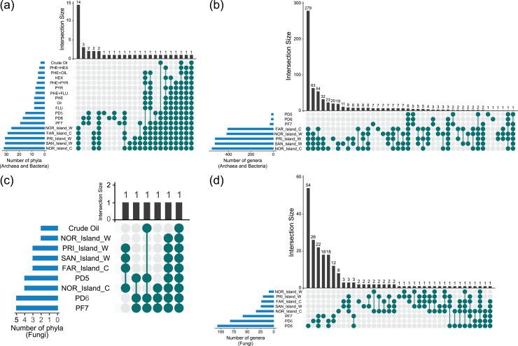 https://cdn.ncbi.nlm.nih.gov/pmc/blobs/122d/12049103/28bbc4c29be4/peerj-13-19305-g004.jpg