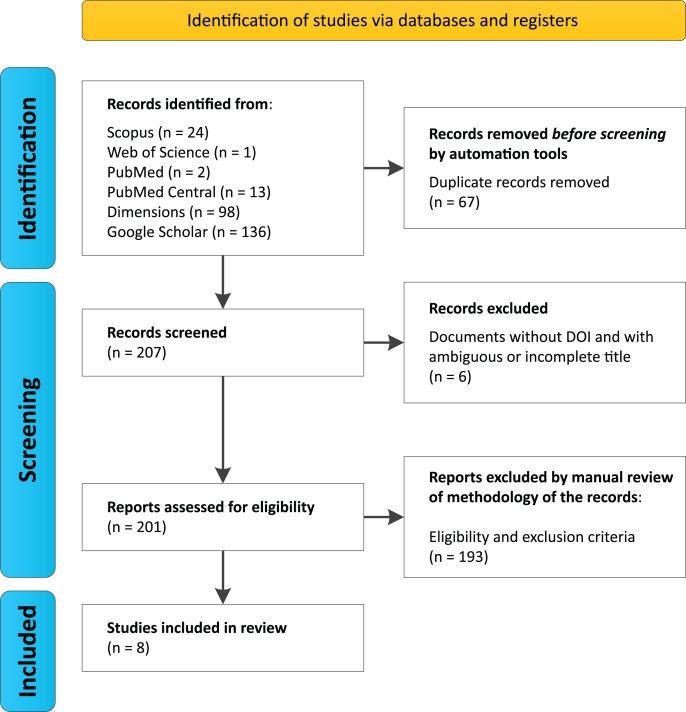 https://cdn.ncbi.nlm.nih.gov/pmc/blobs/122d/12049103/5db2323c3d75/peerj-13-19305-g001.jpg