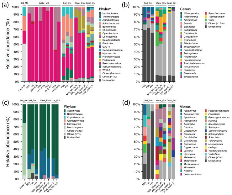 https://cdn.ncbi.nlm.nih.gov/pmc/blobs/122d/12049103/a240be207ebc/peerj-13-19305-g003.jpg