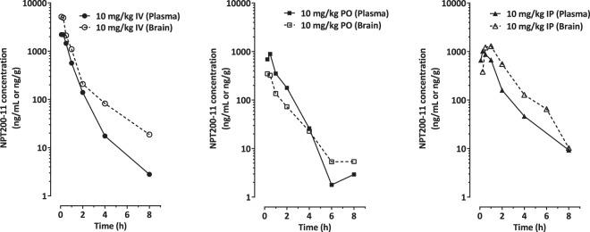 https://cdn.ncbi.nlm.nih.gov/pmc/blobs/122d/6212487/c0b73e877361/41598_2018_34490_Fig1_HTML.jpg