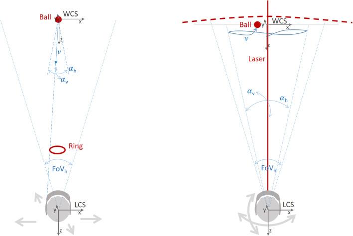 https://cdn.ncbi.nlm.nih.gov/pmc/blobs/122f/7913413/d147f436aeb3/12877_2021_2061_Fig1_HTML.jpg