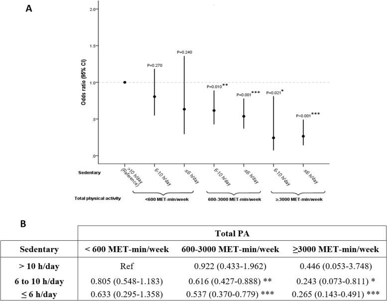 https://cdn.ncbi.nlm.nih.gov/pmc/blobs/1230/10875797/b0d88548723b/12889_2024_18042_Fig3_HTML.jpg