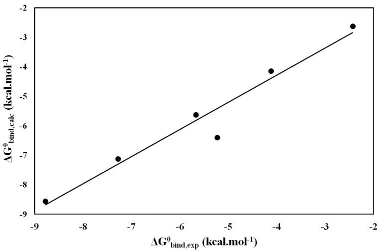 https://cdn.ncbi.nlm.nih.gov/pmc/blobs/1233/6271673/8af644ea63ec/molecules-19-09591-g004.jpg