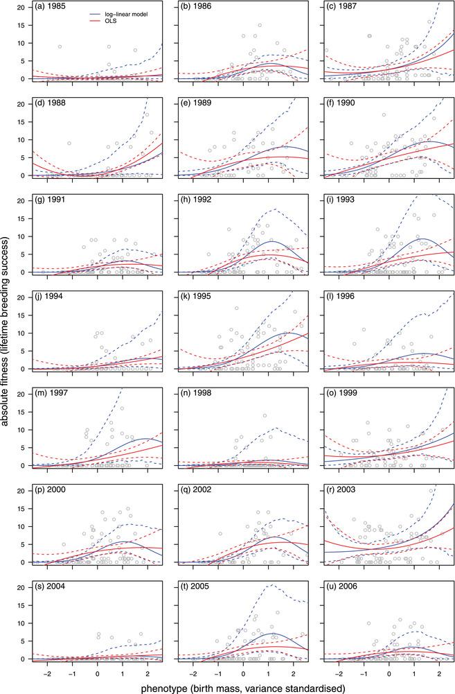 https://cdn.ncbi.nlm.nih.gov/pmc/blobs/1233/9546161/370ceb1a10e6/EVO-76-1378-g001.jpg