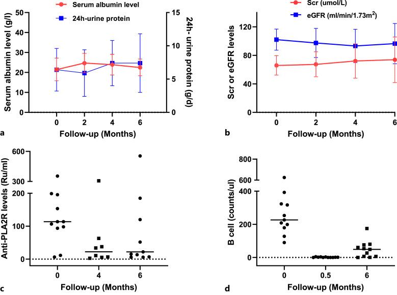 https://cdn.ncbi.nlm.nih.gov/pmc/blobs/1234/12176347/6a0fcd771892/ajn-2025-0000-0000-545995_F01.jpg