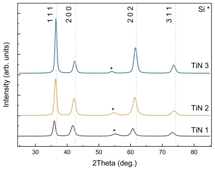 https://cdn.ncbi.nlm.nih.gov/pmc/blobs/1235/12429613/4ebfc0284f27/materials-18-03940-g004.jpg
