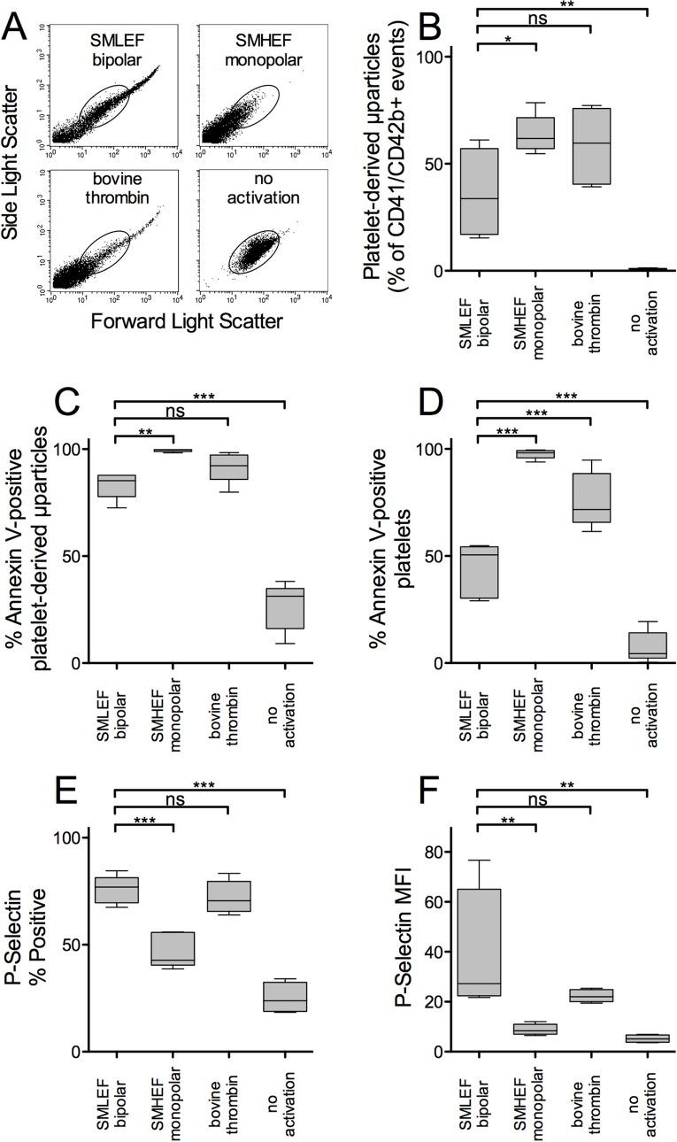 https://cdn.ncbi.nlm.nih.gov/pmc/blobs/1237/4996457/addcf929aa5c/pone.0160933.g002.jpg