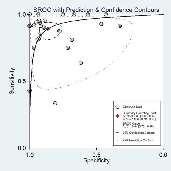 https://cdn.ncbi.nlm.nih.gov/pmc/blobs/1239/10466775/a4edb45fbc13/13018_2023_4061_Fig3_HTML.jpg