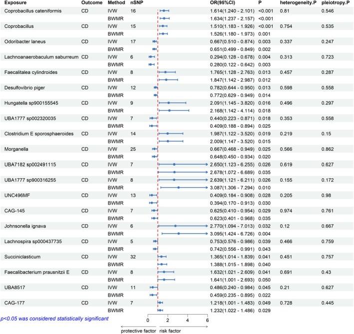 https://cdn.ncbi.nlm.nih.gov/pmc/blobs/1239/12246389/645b903ce868/FBA2-7-e70039-g003.jpg