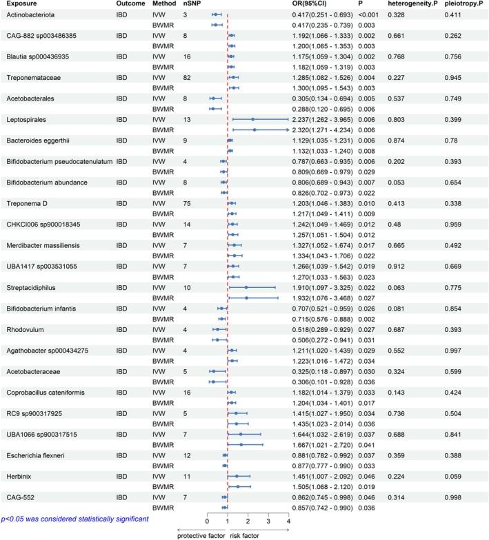 https://cdn.ncbi.nlm.nih.gov/pmc/blobs/1239/12246389/de85b363ca7d/FBA2-7-e70039-g001.jpg