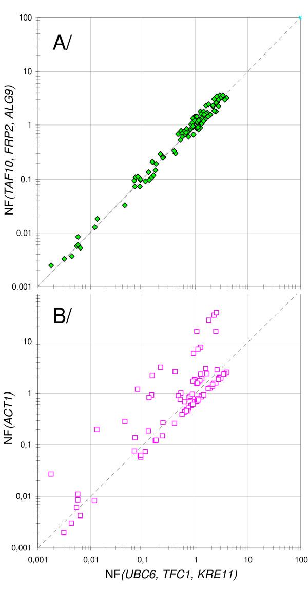 https://cdn.ncbi.nlm.nih.gov/pmc/blobs/1239/2776018/7136d61351e5/1471-2199-10-99-9.jpg