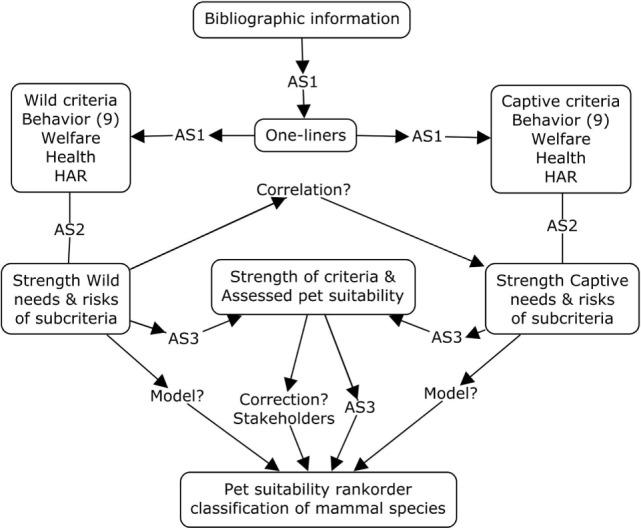 https://cdn.ncbi.nlm.nih.gov/pmc/blobs/1239/4873507/972a6863e11f/fvets-03-00035-g001.jpg