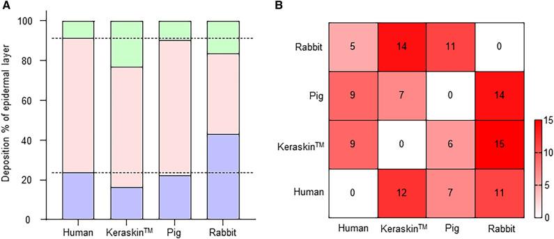 https://cdn.ncbi.nlm.nih.gov/pmc/blobs/123a/10313609/a5f49c856fd3/43188_2023_185_Fig3_HTML.jpg