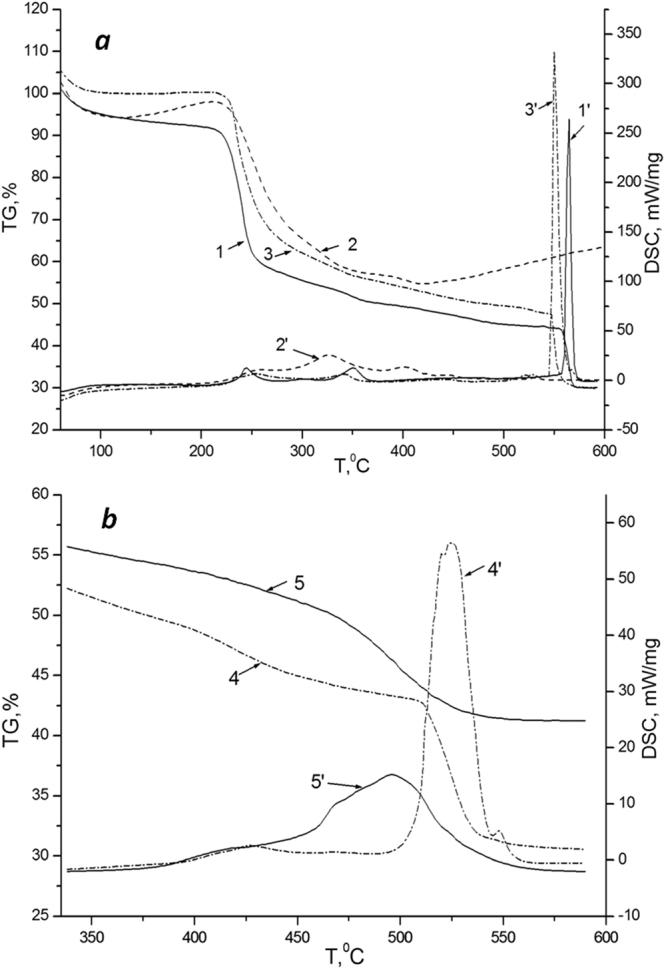 https://cdn.ncbi.nlm.nih.gov/pmc/blobs/123a/5626773/5663539bffb3/41598_2017_12945_Fig4_HTML.jpg