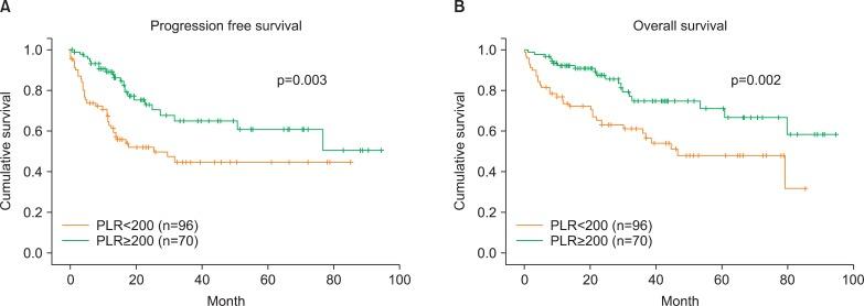 https://cdn.ncbi.nlm.nih.gov/pmc/blobs/123b/3469862/e71636e02f9e/jgo-23-265-g001.jpg