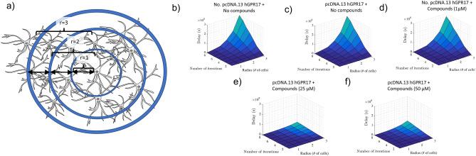 https://cdn.ncbi.nlm.nih.gov/pmc/blobs/123c/7803753/0e624adac910/41598_2020_79891_Fig5_HTML.jpg