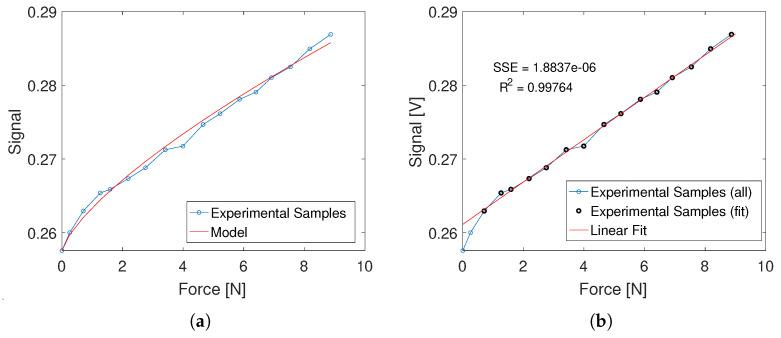 https://cdn.ncbi.nlm.nih.gov/pmc/blobs/123e/10386139/01e5c6c75e43/sensors-23-06308-g008.jpg