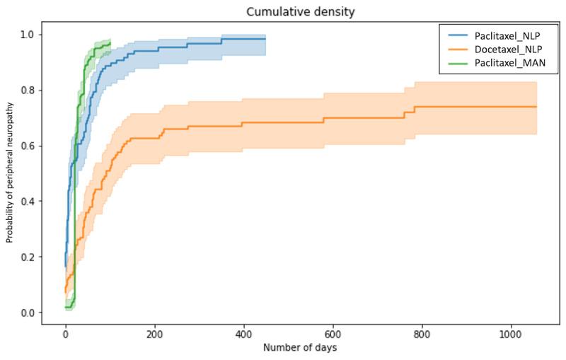 https://cdn.ncbi.nlm.nih.gov/pmc/blobs/123e/11462096/ae7368d87d8f/medinform_v12i1e58977_fig5.jpg