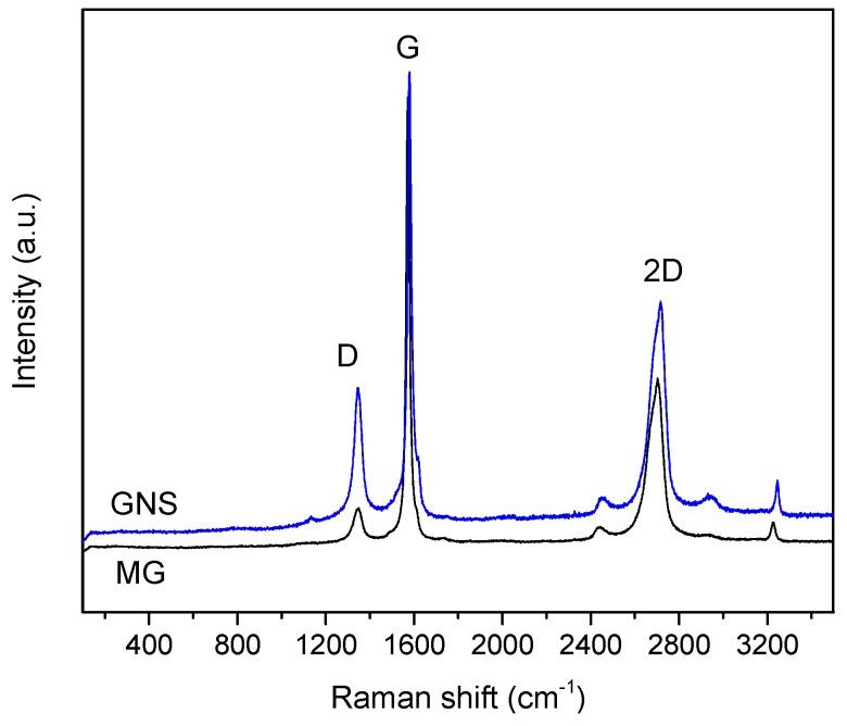 https://cdn.ncbi.nlm.nih.gov/pmc/blobs/1241/6409618/55a0f27db255/nanomaterials-09-00152-g003.jpg