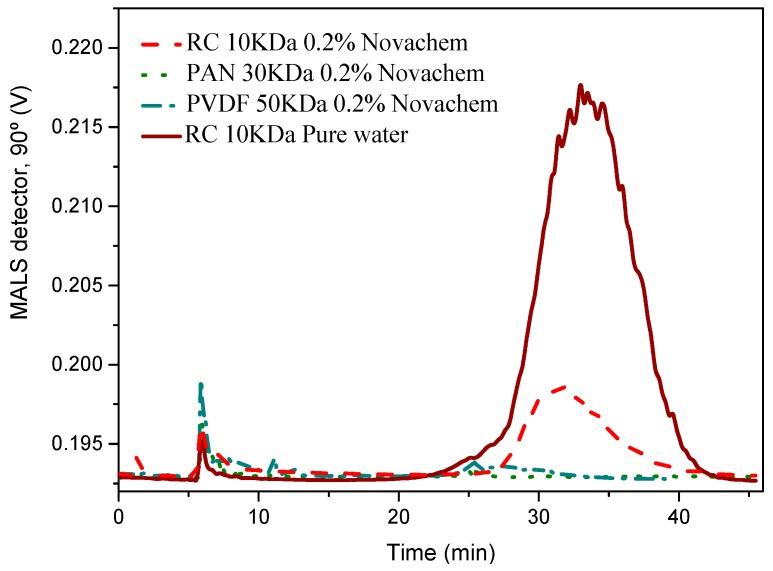https://cdn.ncbi.nlm.nih.gov/pmc/blobs/1241/6409618/ca64c2825af6/nanomaterials-09-00152-g007.jpg