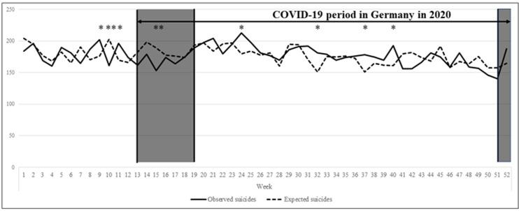 https://cdn.ncbi.nlm.nih.gov/pmc/blobs/1242/10473467/2b251ce509b1/pone.0289136.g001.jpg