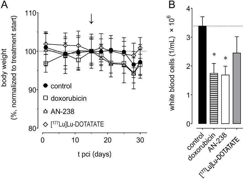 https://cdn.ncbi.nlm.nih.gov/pmc/blobs/1244/4805660/adc8a694a37b/thnov06p0650g007.jpg