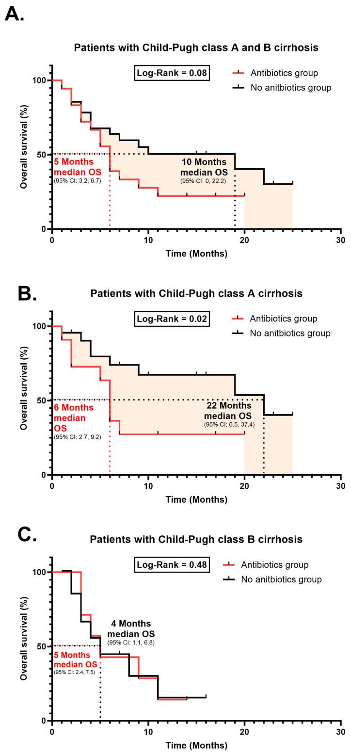https://cdn.ncbi.nlm.nih.gov/pmc/blobs/1245/10777962/0e6c338bd6e2/cancers-16-00133-g001.jpg
