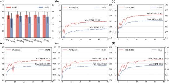 https://cdn.ncbi.nlm.nih.gov/pmc/blobs/1245/11848602/d7982aea6aeb/ADVS-12-2408610-g006.jpg