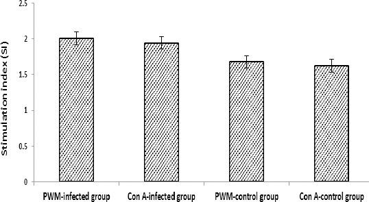 https://cdn.ncbi.nlm.nih.gov/pmc/blobs/1245/5339661/5a1c6e7a4fac/IJBMS-20-193-g003.jpg