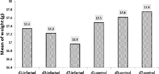 https://cdn.ncbi.nlm.nih.gov/pmc/blobs/1245/5339661/bbf03bb9f537/IJBMS-20-193-g001.jpg