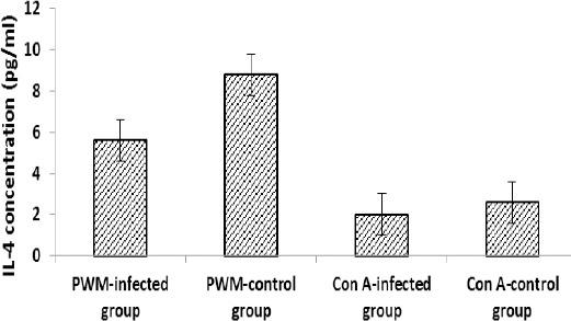 https://cdn.ncbi.nlm.nih.gov/pmc/blobs/1245/5339661/f60572dd166b/IJBMS-20-193-g005.jpg