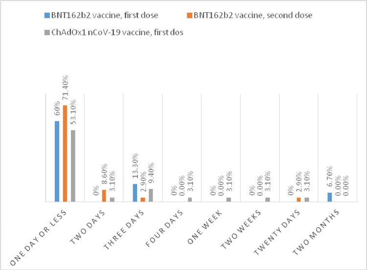 https://cdn.ncbi.nlm.nih.gov/pmc/blobs/1245/8343389/bd1d1afe1cdf/gr3_lrg.jpg