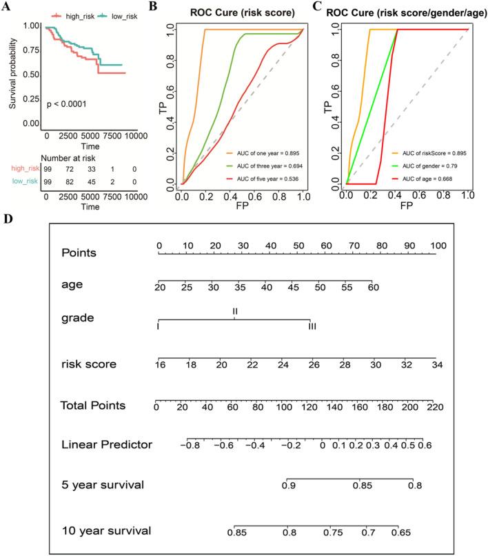 https://cdn.ncbi.nlm.nih.gov/pmc/blobs/1246/9374692/55312c2828cf/41598_2022_18044_Fig10_HTML.jpg