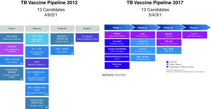 https://cdn.ncbi.nlm.nih.gov/pmc/blobs/1247/5850090/a9afb55589f8/f1000research-7-14760-g0000.jpg