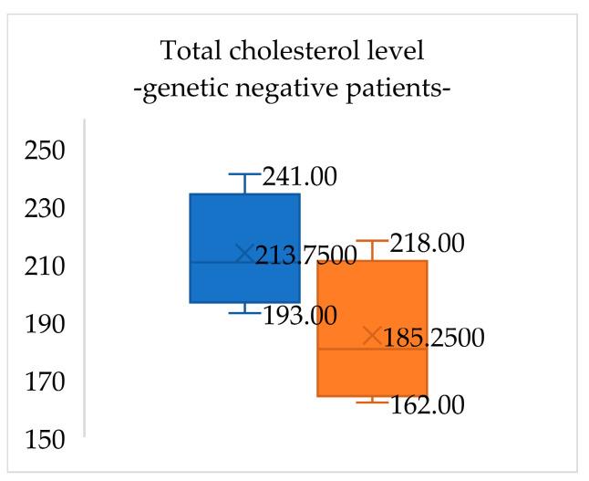 https://cdn.ncbi.nlm.nih.gov/pmc/blobs/1248/11509574/02a6cdf0a7f6/medicina-60-01602-g001.jpg