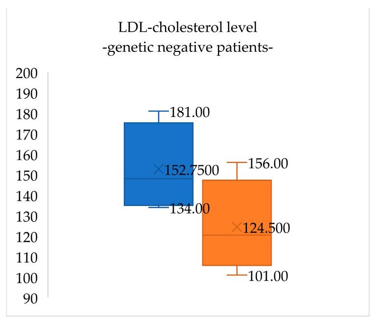 https://cdn.ncbi.nlm.nih.gov/pmc/blobs/1248/11509574/1891d12482ca/medicina-60-01602-g002.jpg