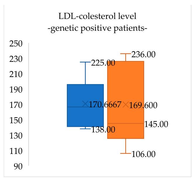 https://cdn.ncbi.nlm.nih.gov/pmc/blobs/1248/11509574/f910ccfd9501/medicina-60-01602-g004.jpg