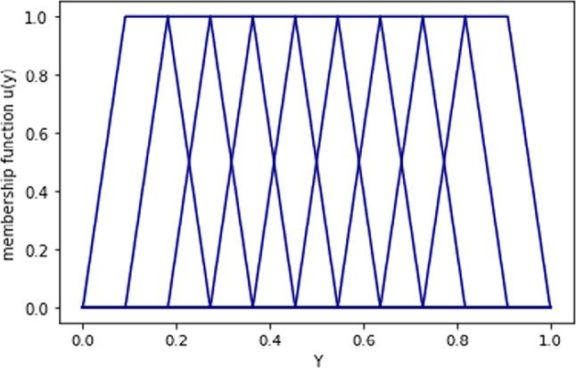 https://cdn.ncbi.nlm.nih.gov/pmc/blobs/1249/11531531/847b8d11b27d/41598_2024_75830_Fig9_HTML.jpg